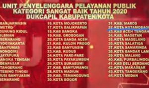 Sukses Berikan Pelayanan Terbaik, KemenPAN-RB Beri Penghargaan ke Disdukcapil Kotamobagu