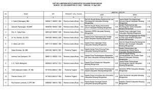 Yasti Lantik Pejabat Struktural di Lingkup Pemkab Bolmong