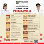 Pemkab Bolmong Perpanjang PPKM Level 3, Cek Disini Apa Saja yang Diatur