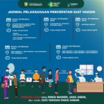 Jadwal pelaksanaan vaksinasi