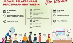Cek Disini Lokasi Vaksinasi Covid-19di Kotamobagu Tanggal 4 – 5 Oktober 2021