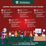 Simak Yuk Jadwal Pelaksanaan Percepatan Giat Vaksin di Kotamobagu