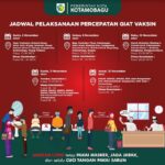 Pemkot Kotamobagu Kembali Lanjutkan Giat Vaksinasi, Lihat Sini Jadwal dan Lokasi Pelaksanaan