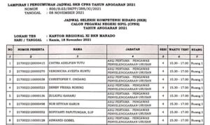 Pemkab Bolmong Resmi Umumkan Jadwal Pelaksanaan Tes SKB CPNS 2021