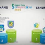 Kota Kotamobagu Peringkat 1 Sensanitasi Award Tahun 2021