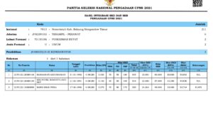 Pansel Umumkan Pergantian CPNS Boltim Tahun 2021 yang Meninggal Dunia