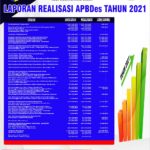 Pemdes Talaga Tomuagu Laporkan Realisasi APBDes Tahun 2021